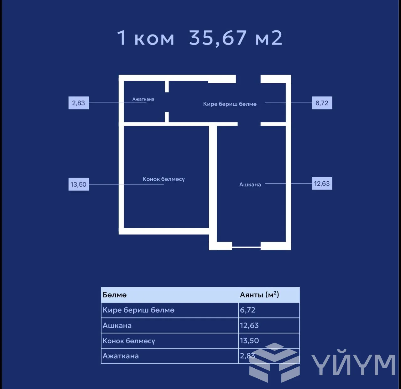 1-к. квартира, 35 м² — фото 3