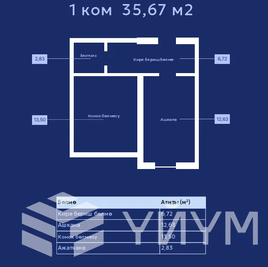1-к. квартира, 35 м² — фото 1