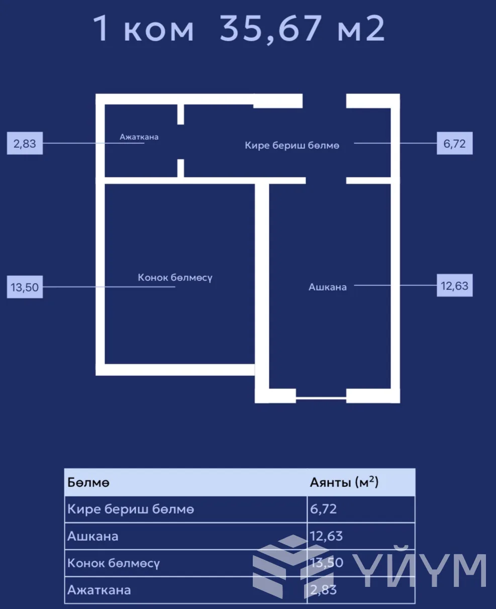 1-к. квартира, 36 м² — фото 5
